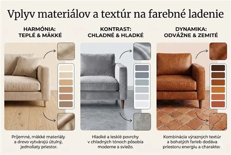 Detaily rôznych textúr materiálov obliečok