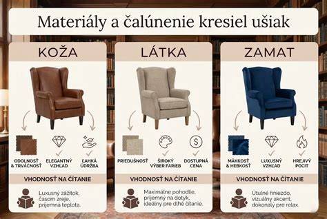 Infografika: Výber správnych materiálov pre pelech (tvary, výplne, poťahy)