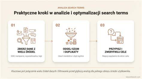 Infografika: Posmrtné artefakty a ich chronológia