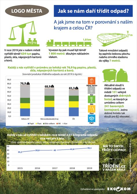 Infografika: Vzor čiernych psov a typických plemien