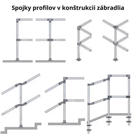 Konštrukcia koterca z pozinkovaných profilov