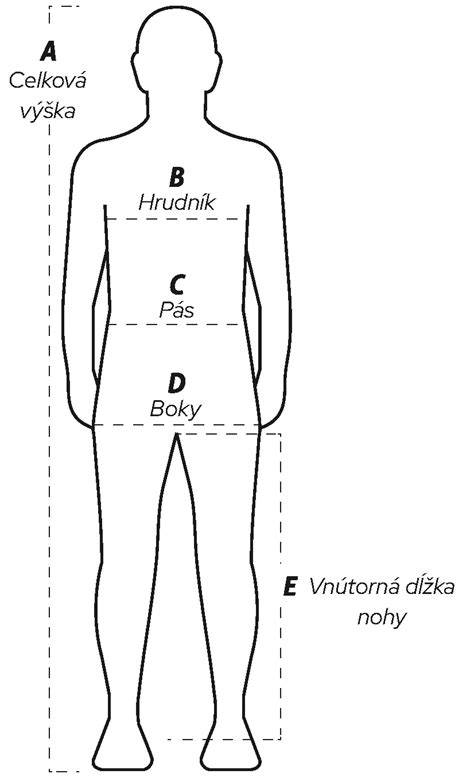 Infografika: Ako správne merať obvod hrudníka, pásu a bokov