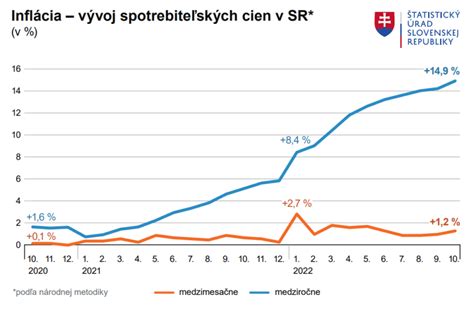 Graf: Výchova a socializácia v jednotlivých fázach vývoja šteniat
