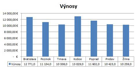 Graf porovnávajúci počet čapíkov a tyčiniek u psa vs. človeka