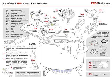 Infografika: Čo je patellárna luxácia a jej stupne