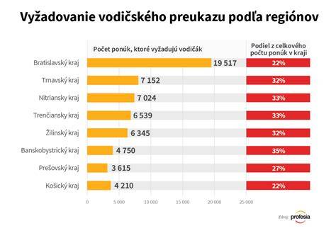 Infografika zobrazujúca vzťah medzi počtom požiadaviek a nákladom na spracovanie pri SCRAPERoch