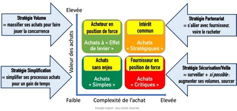 Schéma BARF diétnej matrice