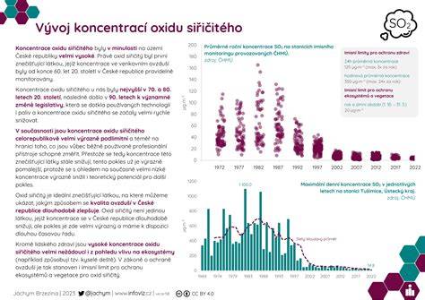 Infografika: Pôvod a šľachtiteľský vývoj španielskeho vodného psa