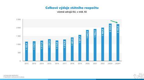 Infografika: Historický vývoj a rozšírenie Stredoázijského ovčiaka po regiónoch