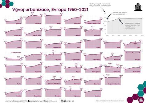 Infografika: Vývoj a rozšírenie slovenského čuvača po Európe