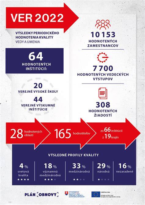 Infografika o histórii vývoja ČSV a hlavných líniách šľachtenia