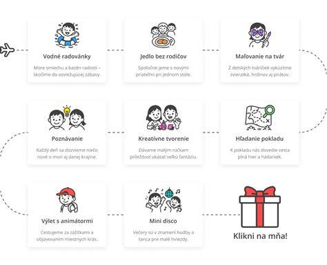 Infografika: Vzťah labradora s deťmi a rodinou