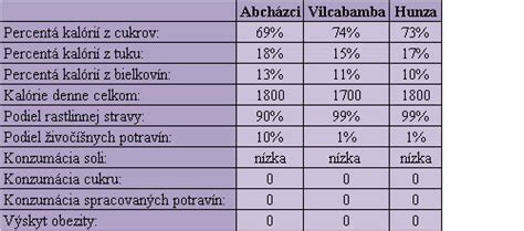 Infografika: Správny pomer makroživín pre labradora