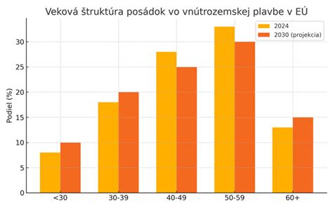 Infografika výcvikového plánu pre jazvečíka