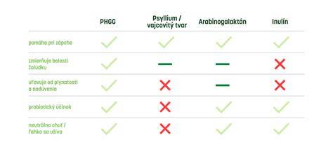Porovnávacia tabuľka vybraných robotických psov