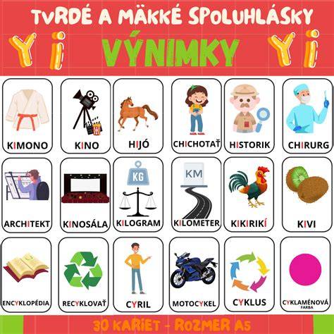 Infografika o pravidlách výberu mena psa: dĺžka, tvrdé spoluhlásky, ľahká výslovnosť