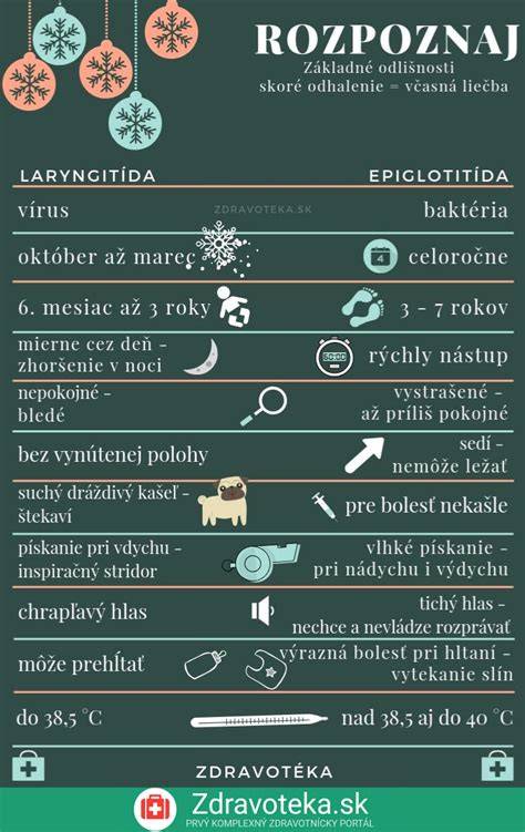 Infografika: Ako rozpoznať besnotu u zvierat a rozdiely medzi formami