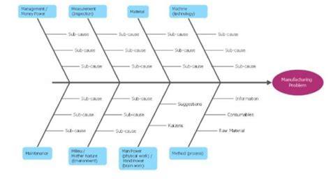 Diagram: Efektívne bariéry a odpudzovače pre záhranu