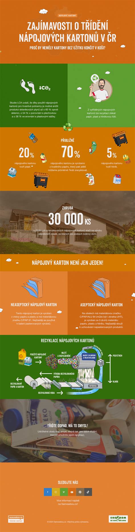 Infografika: Pôvod a charakteristiky ČSV