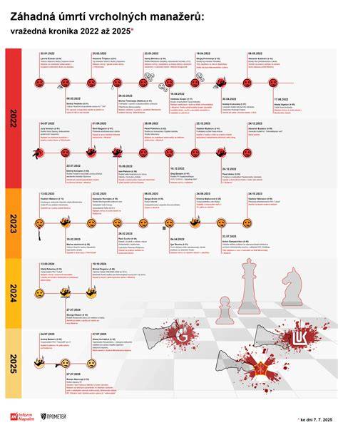 Infografika: História Čierneho ruského teriéra a šľachtiteľských vplyvov