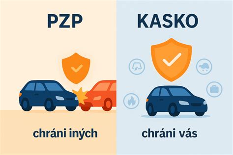 Infografika: Ako funguje krytie veter. nákladov a čo kryje poistenie