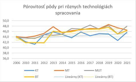 Infografika: Porovnanie dosahu a technológií GPS obojkov