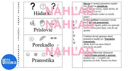 Schéma vývoja ľudovej slovesnosti od ústnej tradície po písanú literatúru