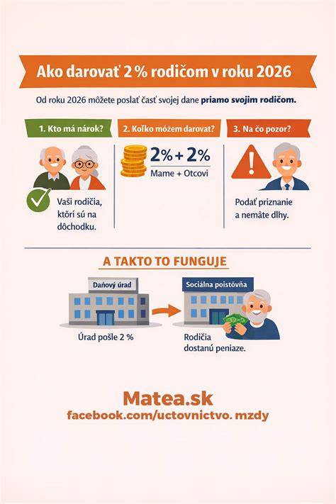 Infografika_z_dilemou_percent_rozdelenie.png