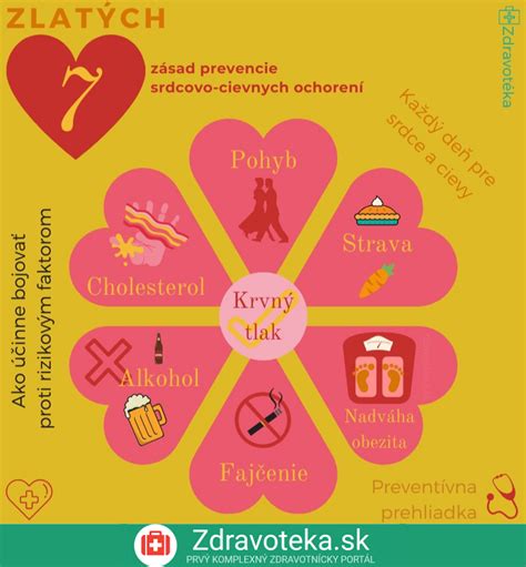 Infografika: príznaky očných ochorení a ich klasifikácia