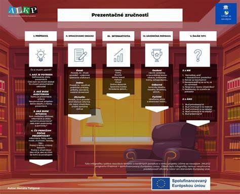 Infografika o kurze základnej poslušnosti a jeho trvaní