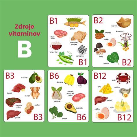 Schéma: vitamíny skupiny B a ich účinky na nervový systém