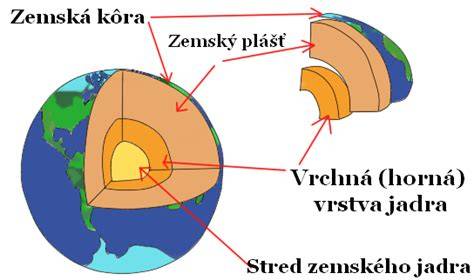 Infografika: Zloženie paracordu - plášť a jadro