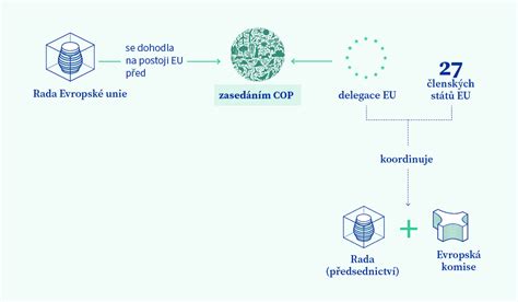 Infografika: Schematické znázornenie toku údajov v MediaMetadataRetriever