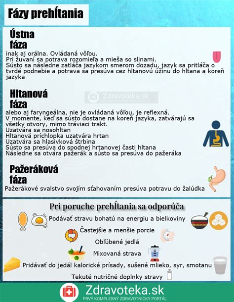 Infografika: Tréningové fázy a triedy obedience