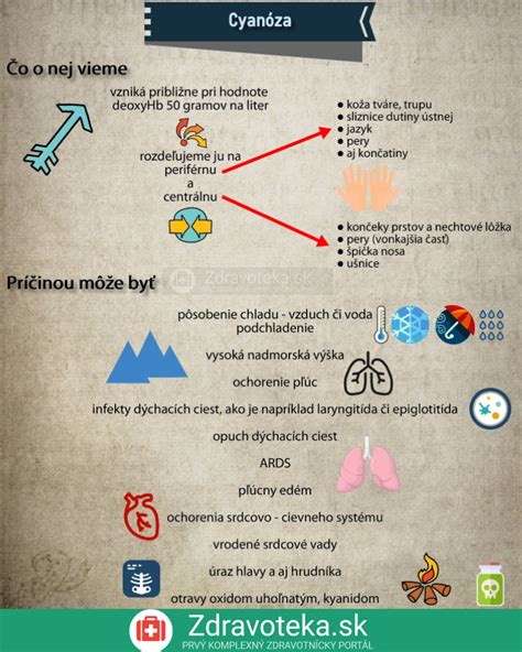 Infografika: priebeh choroby srdcových chlopní a možnosti manažmentu