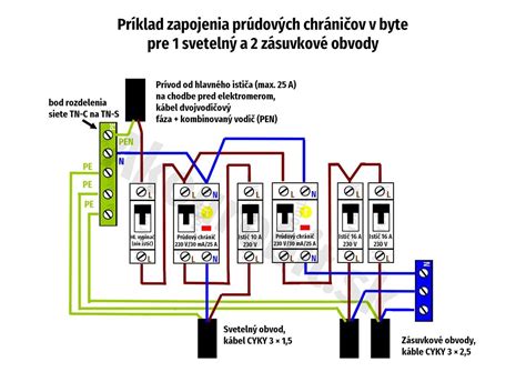 Verticon vyobrazenie: schéma zapojenia pohybov rúk a nôh na 75° sklone
