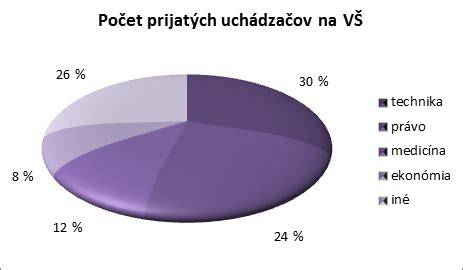 Grafické znázornenie typického vzhľadu dobermana a jeho srsť