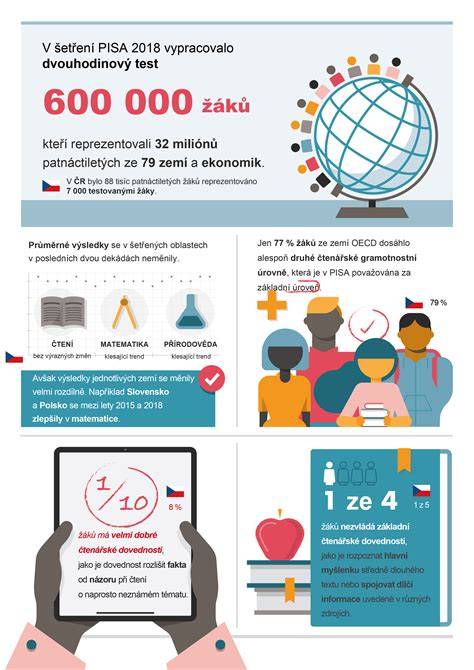 Obrázková infografika znázorňujúca rozloženie typov ohrádok, kotercov a klietok a ich vhodnosť pre veľkosti psov