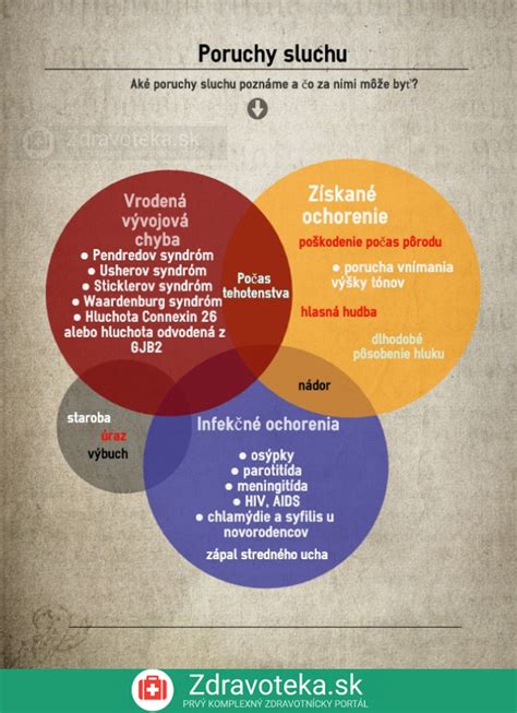 Infografika: Rozsah sluchu a predispozície plemien