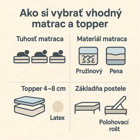Infografika: Ako správne vybrať a umiestniť psí búdu (krok za krokom)
