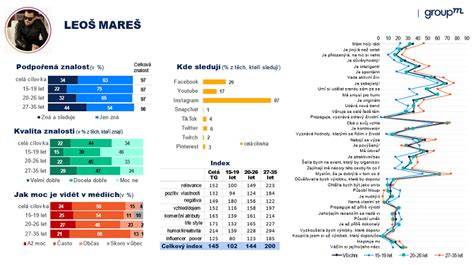 Infografika o temperamentných aspektoch bulteriéra a jeho vhodnosti k rodine