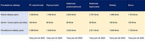 Porovnanie životnosti a nákladov jednotlivých krytín