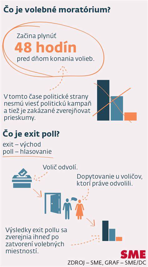 Infografika: Porovnanie pelechu a búdy - dôležité parametre (veľkosť, materiál, údržba, exteriér/interiér)