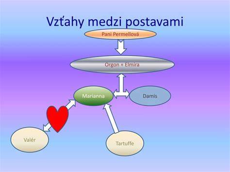 Infografika: Vzťahy medzi postavami a časová os