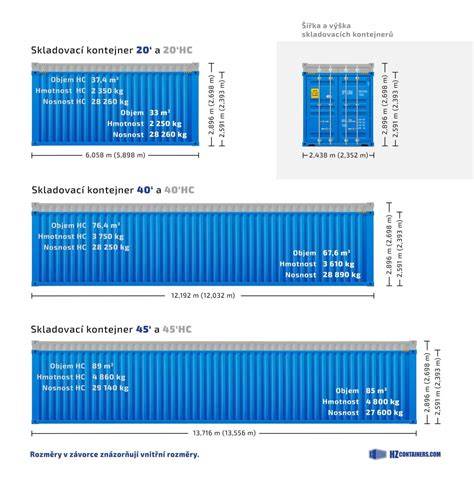 Infografika: Porovnanie veľkosti voliér, rozmery hniezdnych budiek a požiadaviek na priestor pre Ink