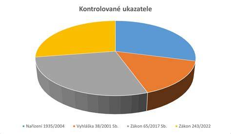 Graf starostlivosti a výživy pikardského ovčiaka