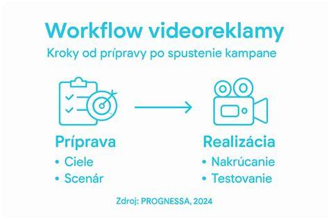 Infografika: postup príkazu od veliteľa k jednotkám