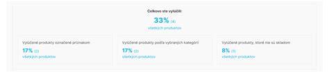 Infografika: prehľad jarnej kampane a hlavných kategórií OB I