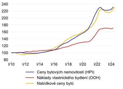 Historický vývoj a pôvod nemeckého špica v Európe