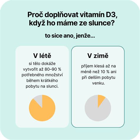 Infografika: Ako funguje viskosuplementácia a čo je NGF